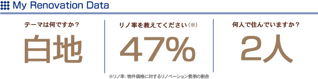 My Renovation Data