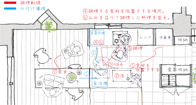 O Uccino 造作キッチンのススメ 建築家 星名岳志 星名貴子さんのブログ