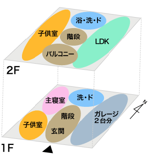 住宅密集地に向く逆転プラン