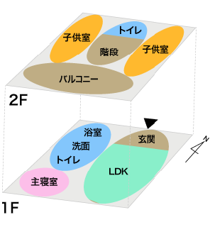 玄関・階段・LDKを一体化したプラン