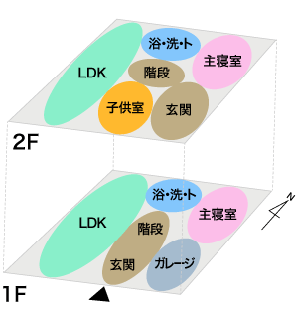 上下分離の二世帯プラン