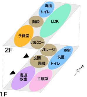 店舗（教室やサロンなど）併設プラン