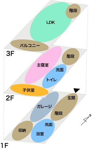 縦長の敷地で3階建てプラン