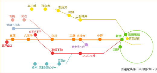 座（THE）・始発駅に住むという選択【オウチーノ】新築マンション